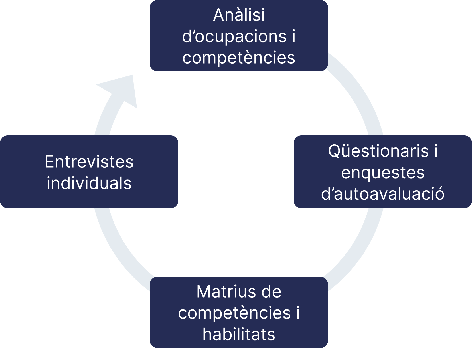 Análisis inicial
